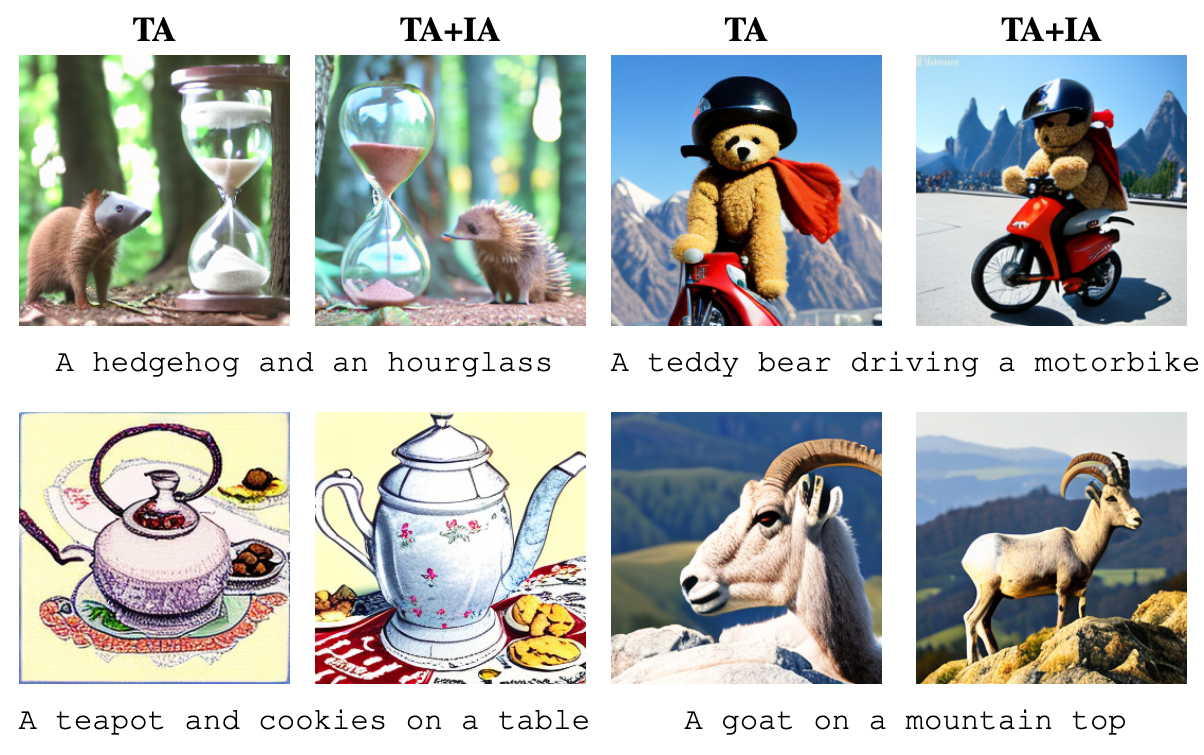 Qualitative comparison across models