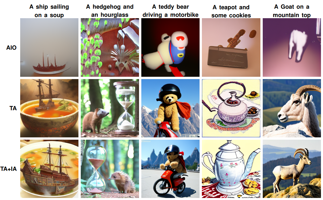 Qualitative comparison across models